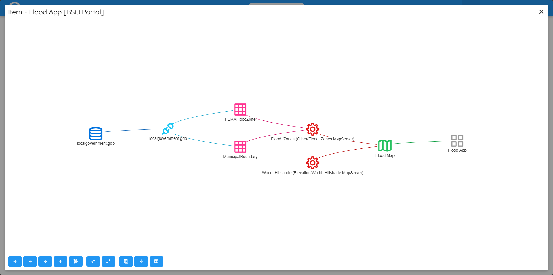 Qonda Reports Diagrams