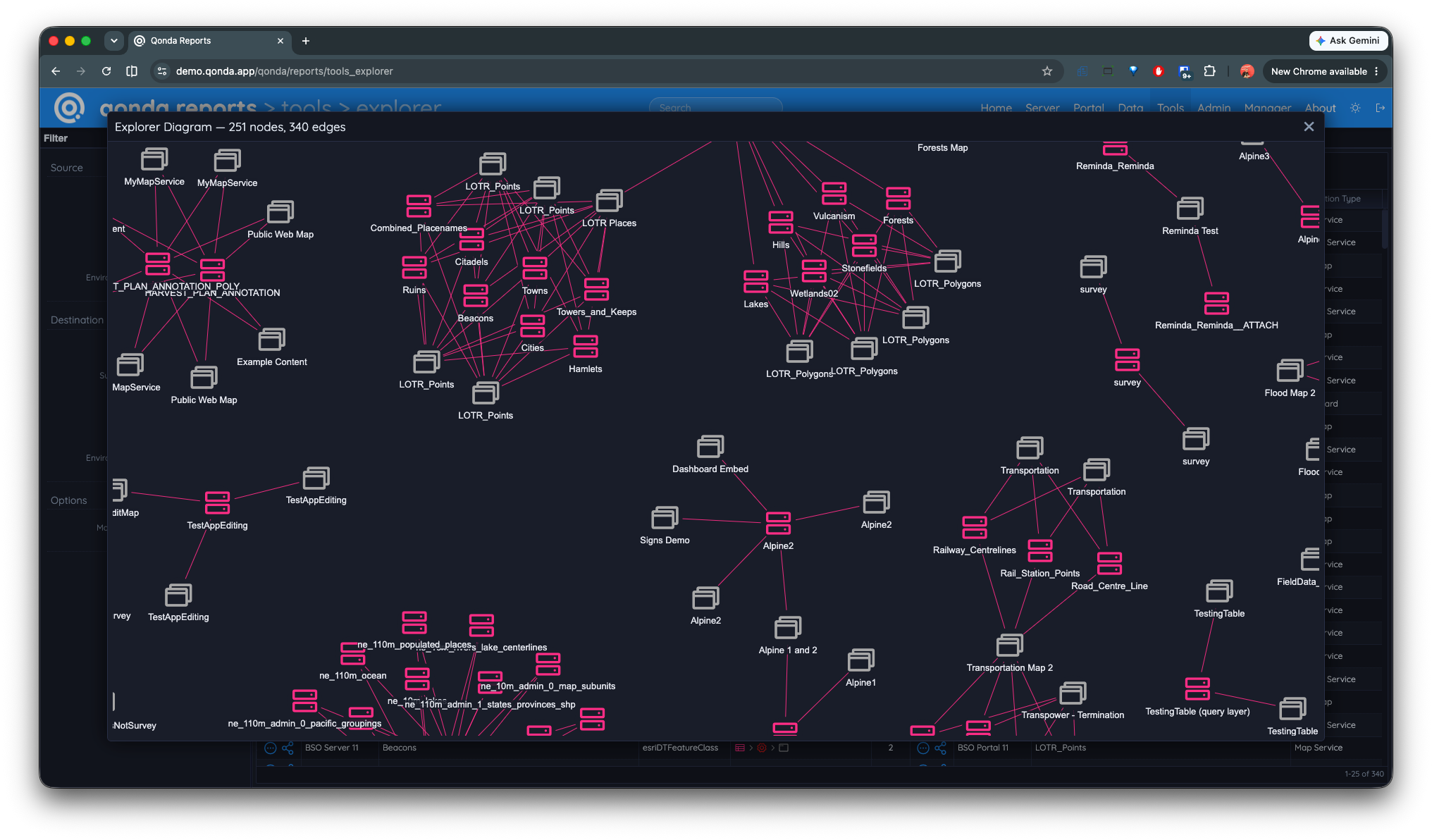 Estate-wide relationship network diagram