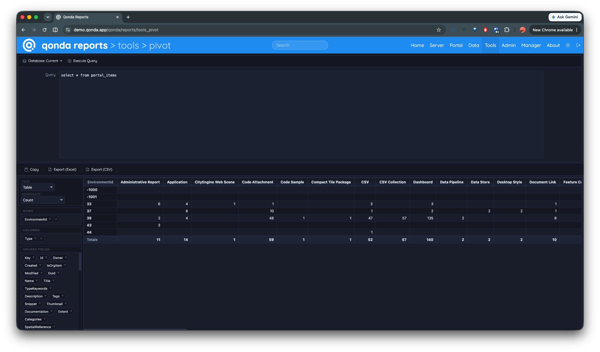 Interactive pivot table