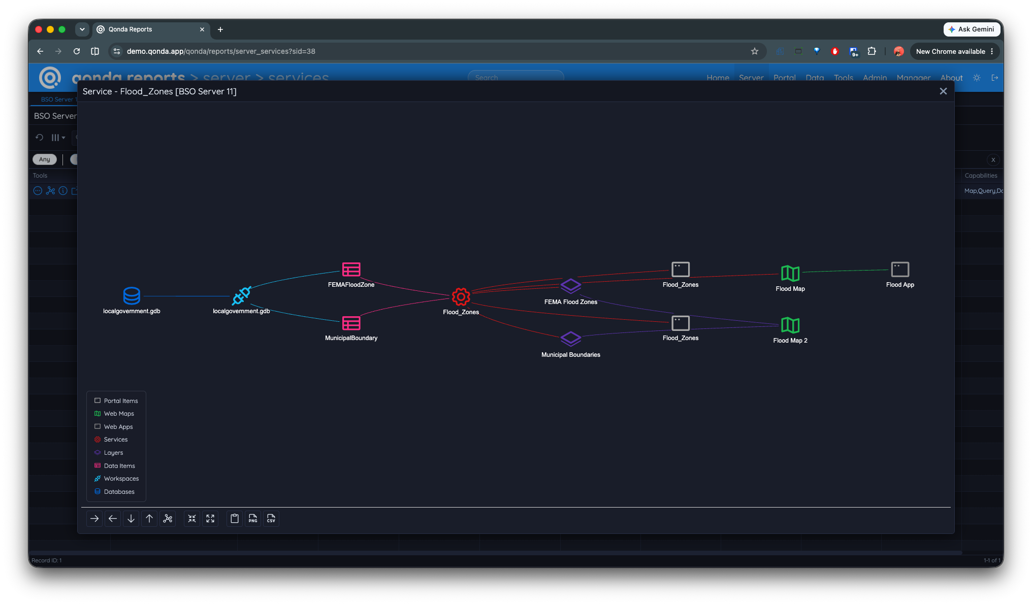 ArcGIS service relationship diagram