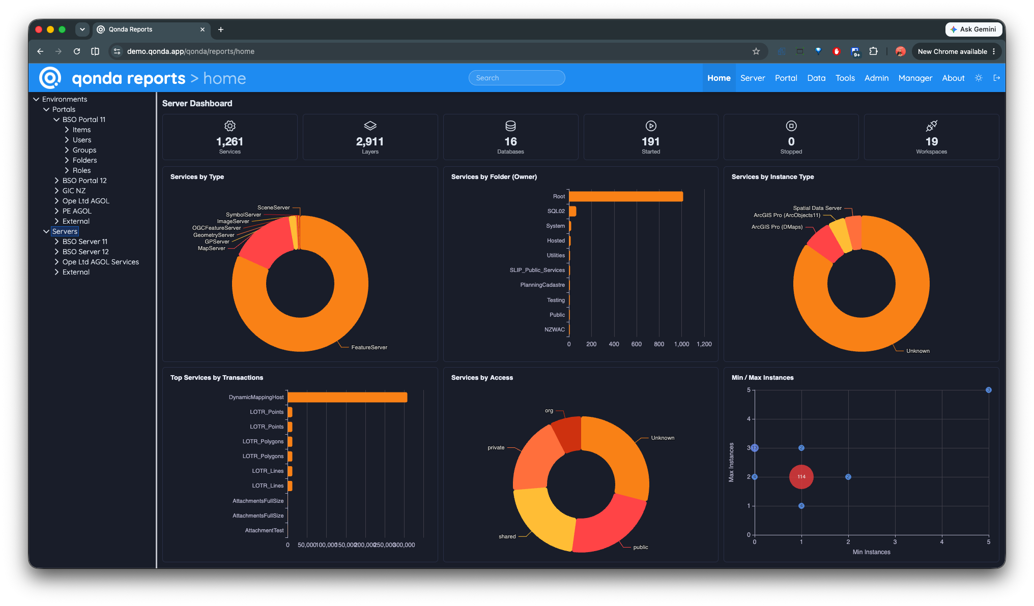 ArcGIS Server dashboard